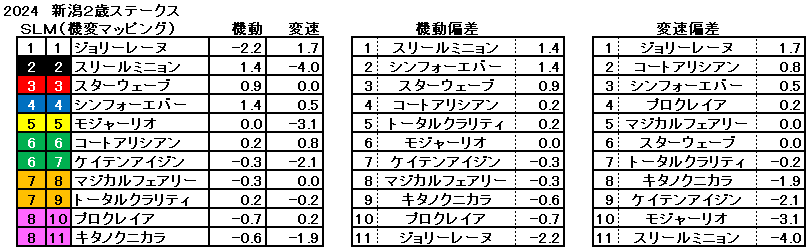 2024　新潟２歳Ｓ　機変マップ　一覧